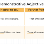Which Word is an Example of a Demonstrative Adjective? which word is an example of a demonstrative adjective