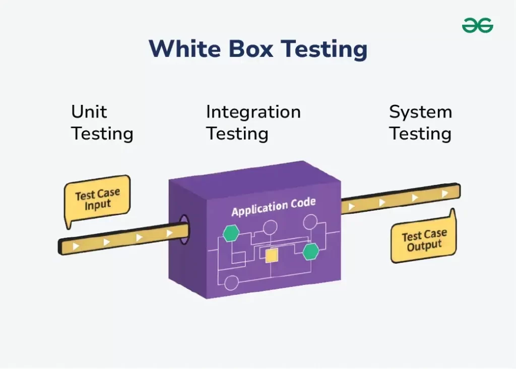 white box testing examples for better software quality