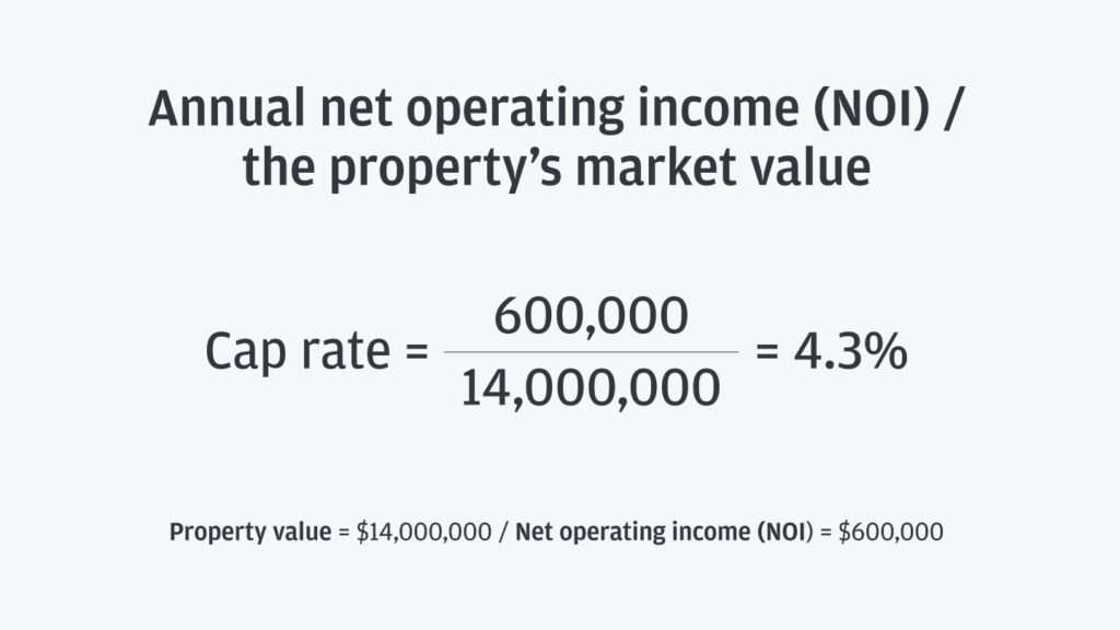 who determines the cap rate for healthcare plans key insights
