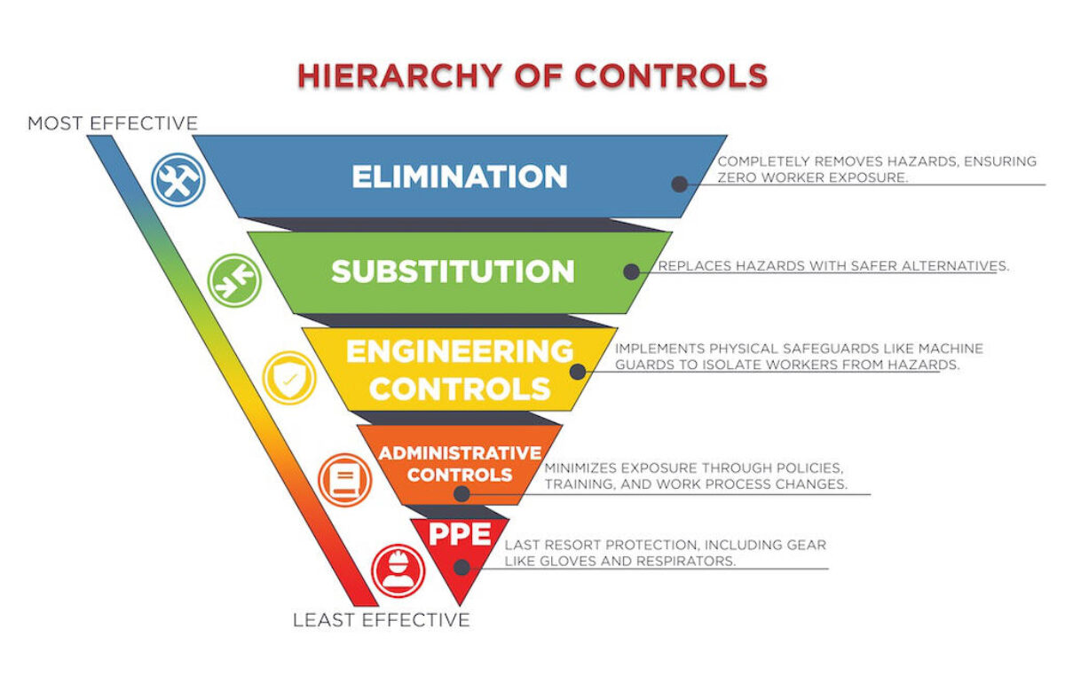 who is responsible for employee training on hazards and ppe