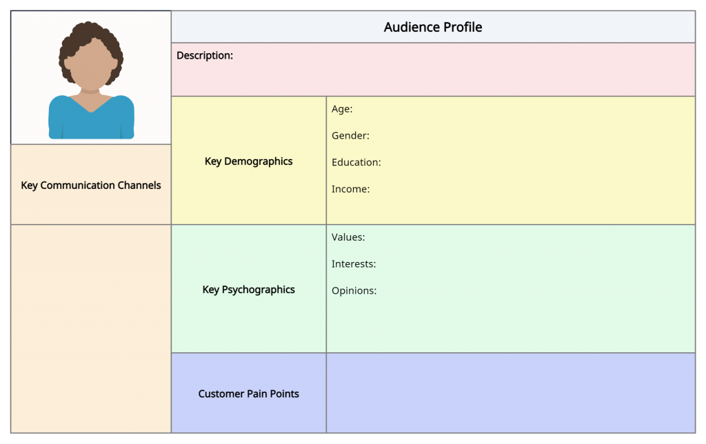 who was the intended audience key examples explained