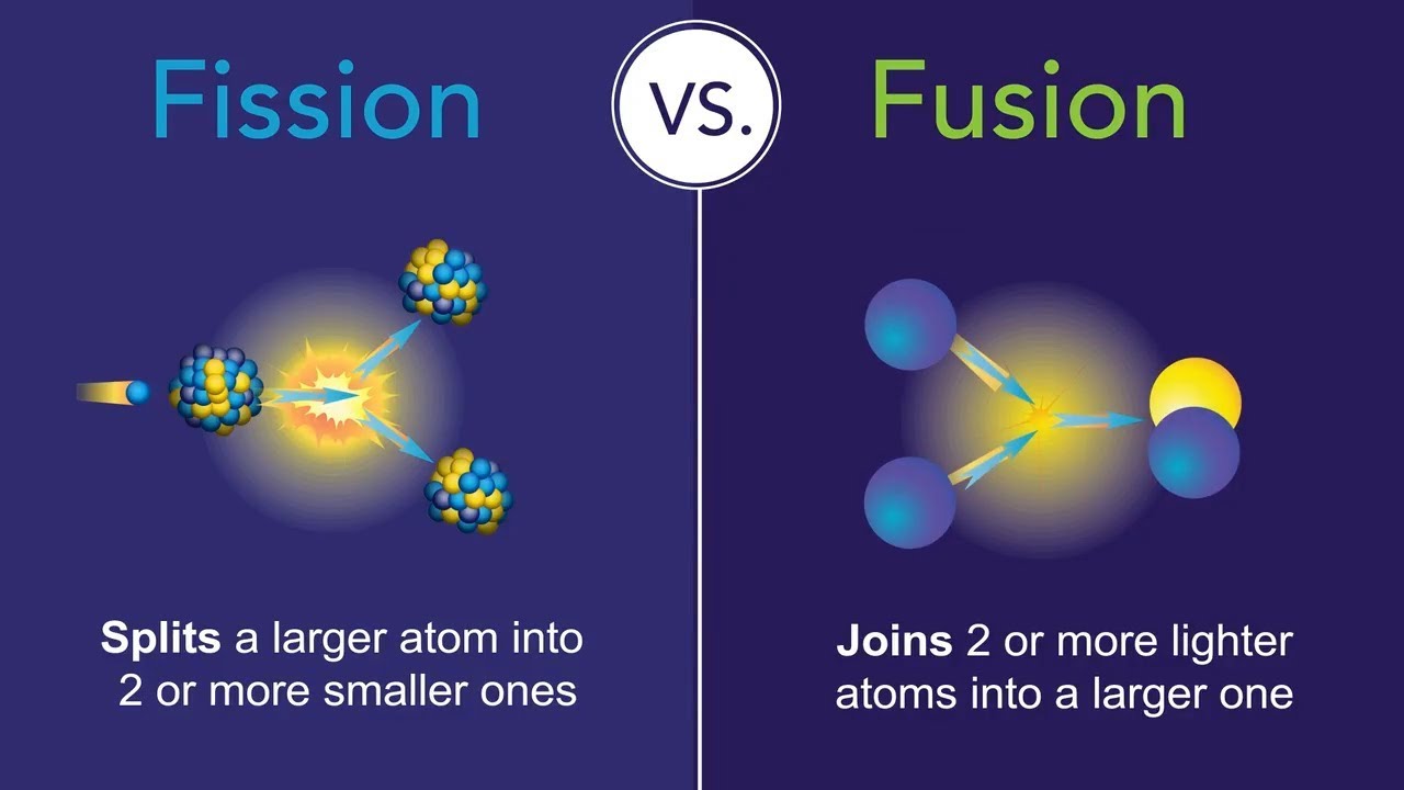 why do nuclear power plants use fission instead of fusion