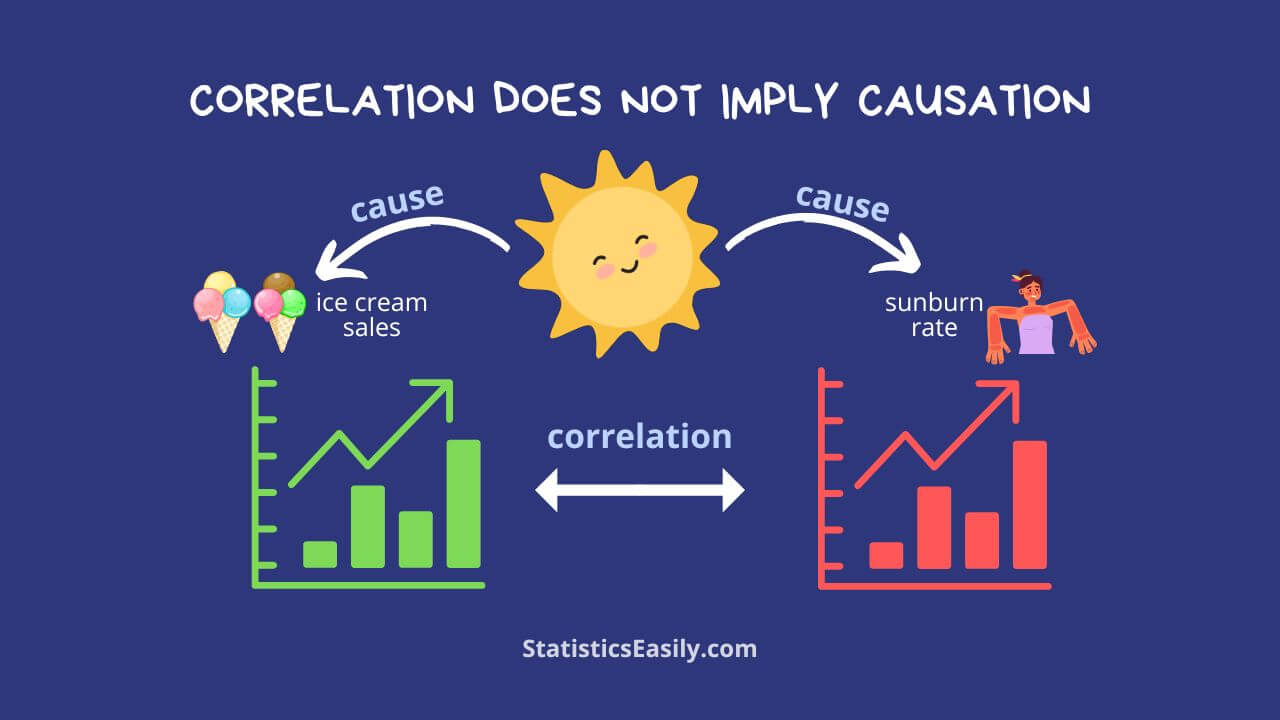 why does correlation not equal causation key examples