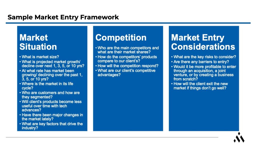 why high start up costs block market entry key examples
