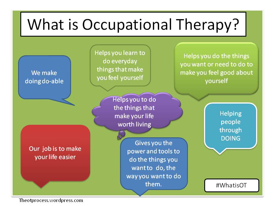 why its called occupational therapy