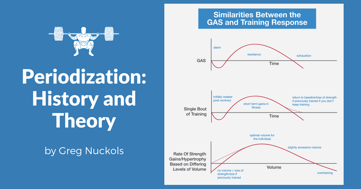 why periodization is important in history