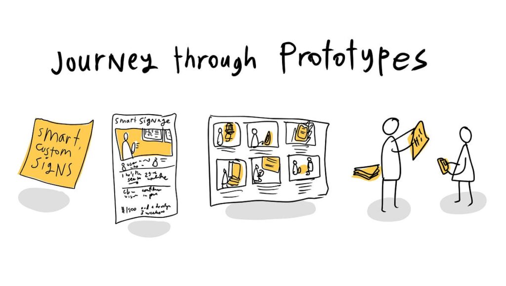 wizard of oz prototyping examples you need to know