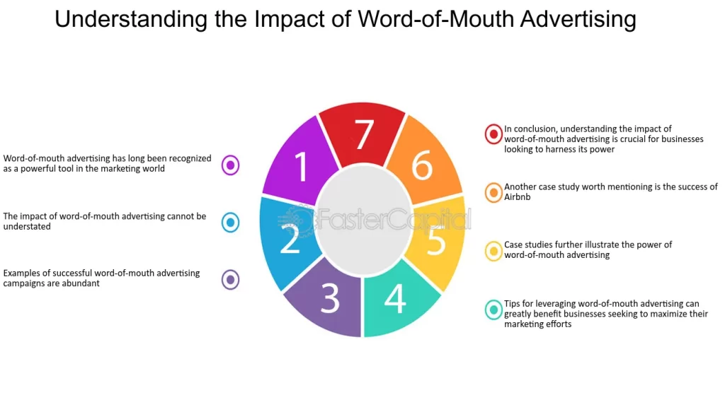 word of mouth influence and buzz marketing key examples