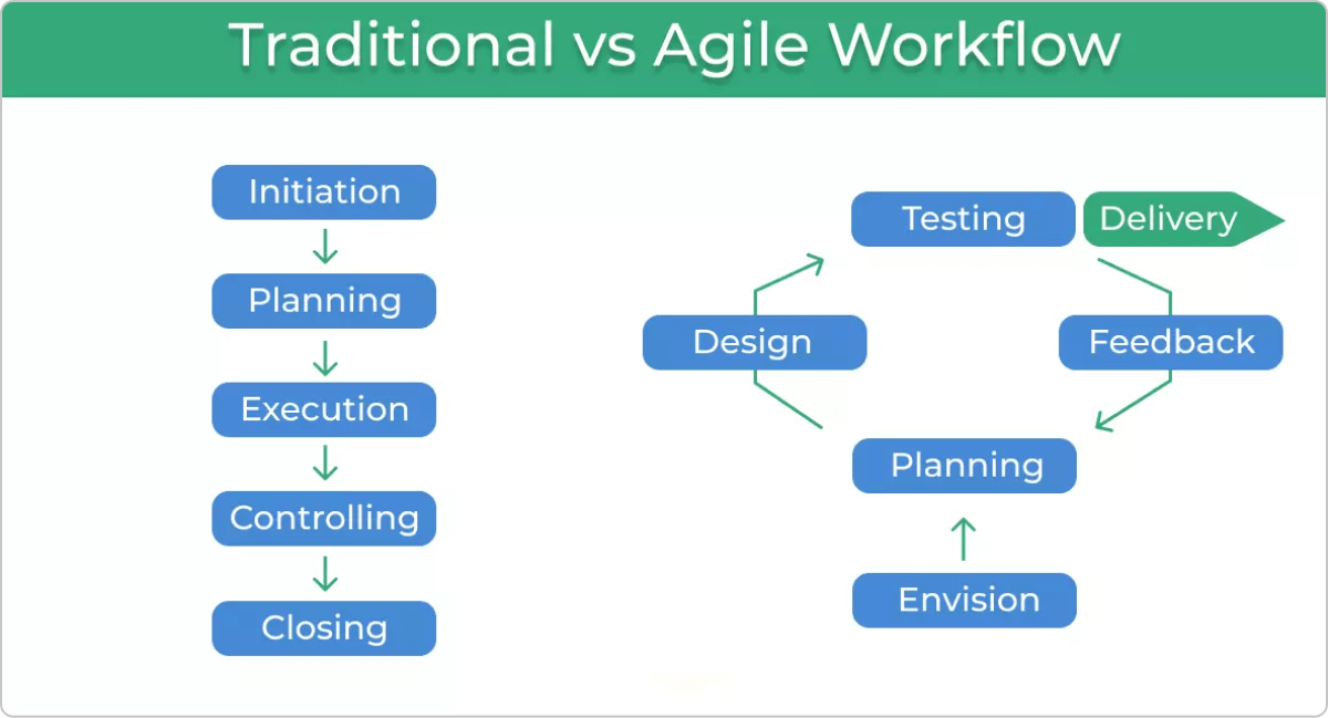 words agil and agile are examples of language evolution