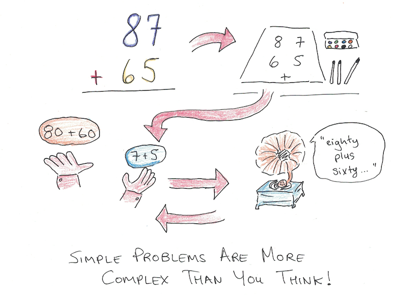working memory ap psychology definition explained