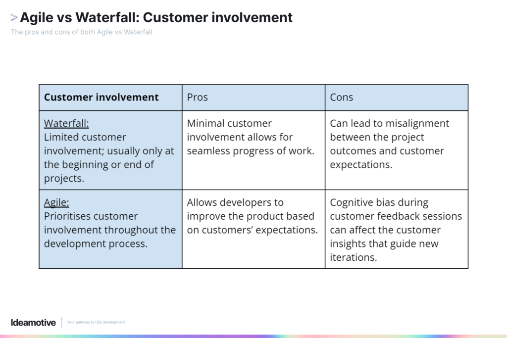 world examples of waterfall and agile in action