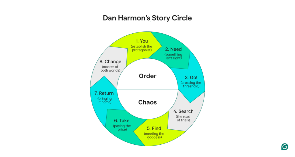 writing techniques to enhance your narrative skills