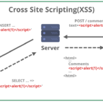 xss attack examples understanding the threat