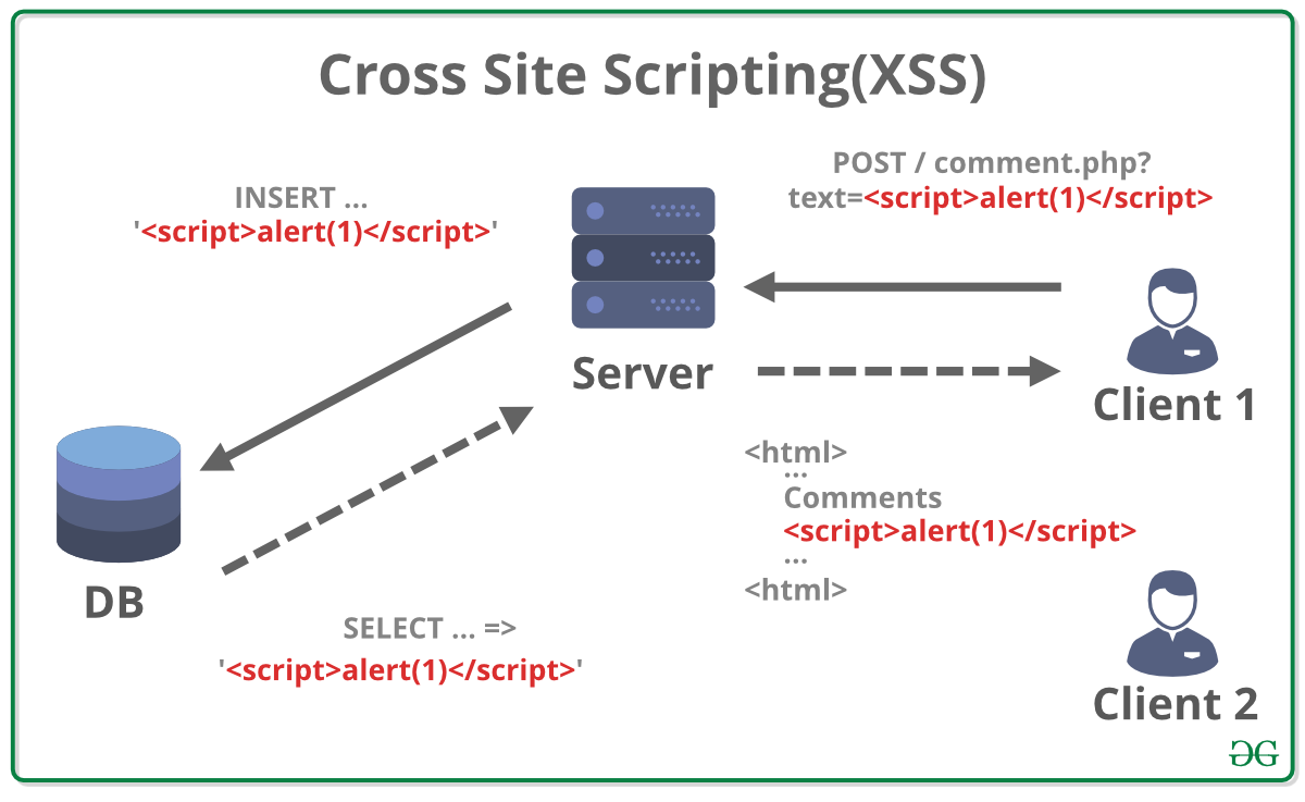 xss attack examples understanding the threat