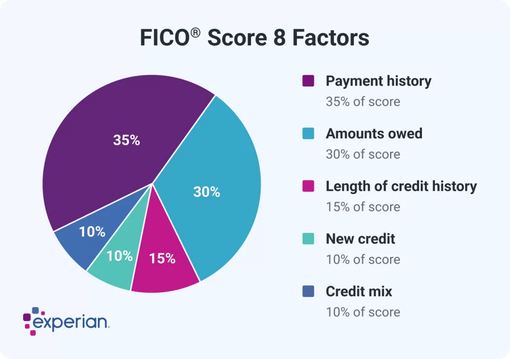 your sample credit report key insights