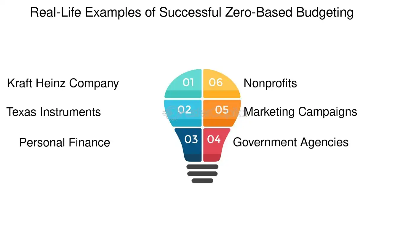 zero based budget example for effective finances